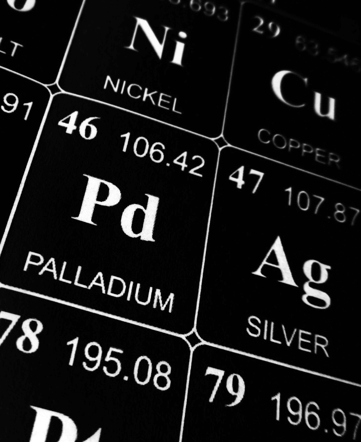 periodic table of elements